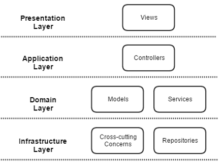 Domain Model